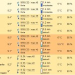 meteo palermo 9-12-2012